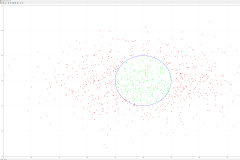 Logistic Regression Polar