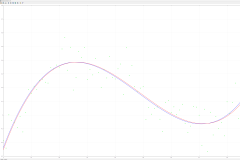 Polynomial Regression Quartic