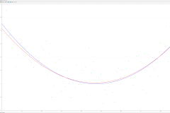 Polynomial Regression Second Order