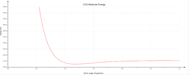 CO2 molecule